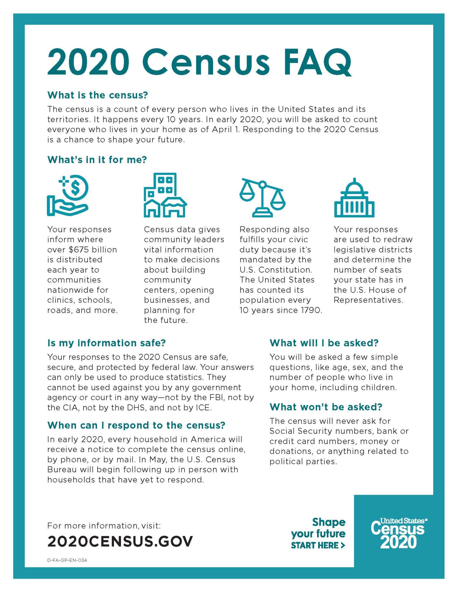 Have You Completed Your 2020 Census Form? Rolando Park Community Council